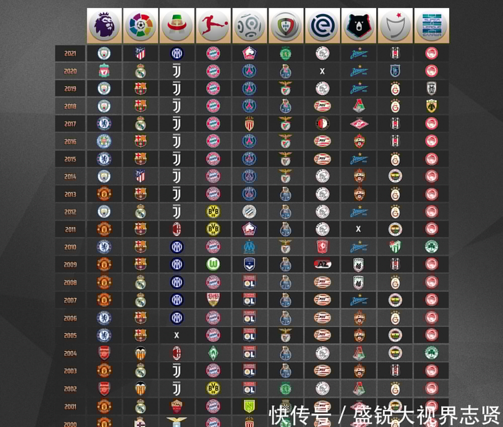 的球员来